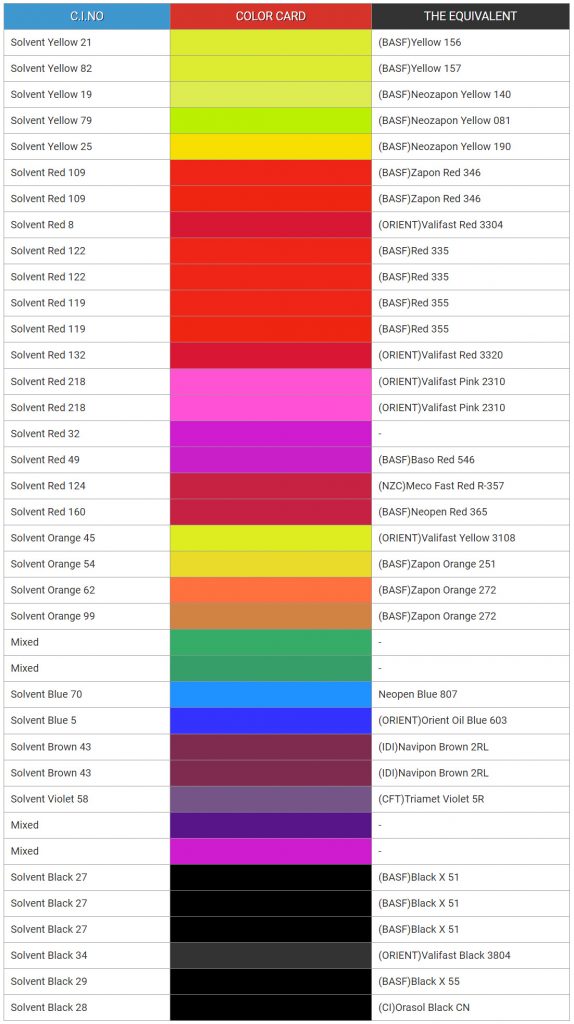 Metal complex Solvent Dyes Adil Trading Corporation